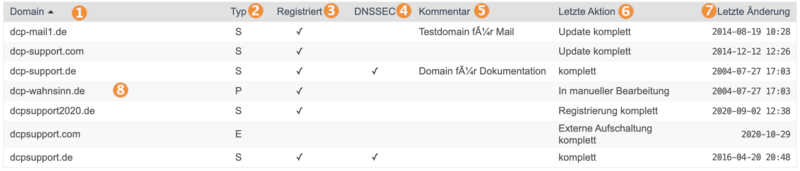 Datei:Domain liste test.png