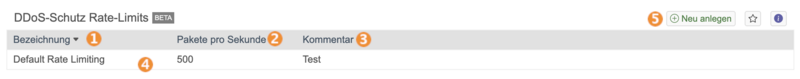 Datei:Ratelimituebersicht.png