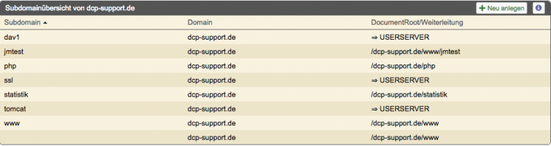 Datei:Support2 tutorials webfunktionen subdomains uebersicht.png